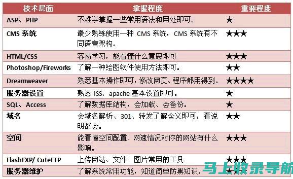 探究站长在何种情况下拥有罚款权利及其行使方式的合法性