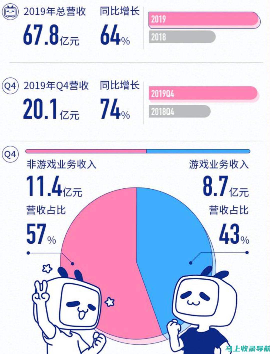 揭秘站长盈利真相：广告收入、会员付费等多维度分析