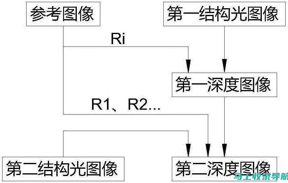 深度解析SEO查询工具网站的功能与优势